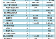 利润表表格下载