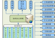 免费协同办公系统