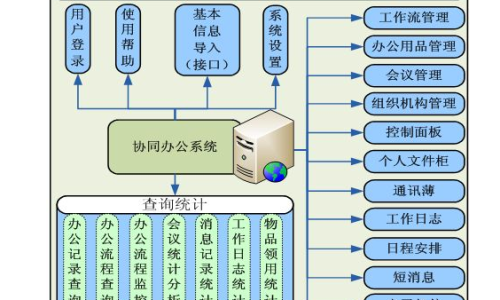 免费协同办公系统