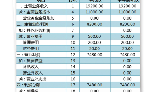利润表表格下载